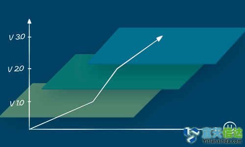 移動(dòng)用戶體驗(yàn)設(shè)計(jì):優(yōu)化陷阱 移動(dòng)用戶體驗(yàn)設(shè)計(jì):優(yōu)化陷阱