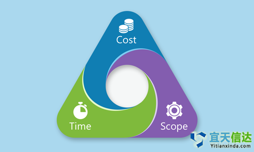 北京軟件公司軟件開發(fā)中成本,時(shí)間表和范圍的優(yōu)先級(jí)